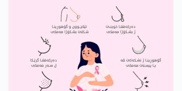 پشکنینا مەمکی